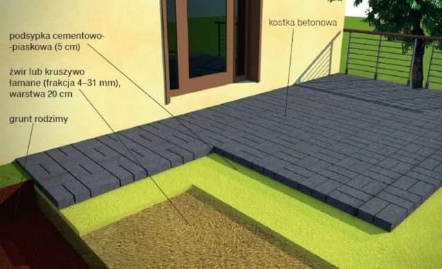 Profesjonalne układanie kostki na tarasie krok po kroku - uniknij kosztownych błędów Profesjonalne układanie kostki na tarasie krok po kroku - uniknij kosztownych błędów